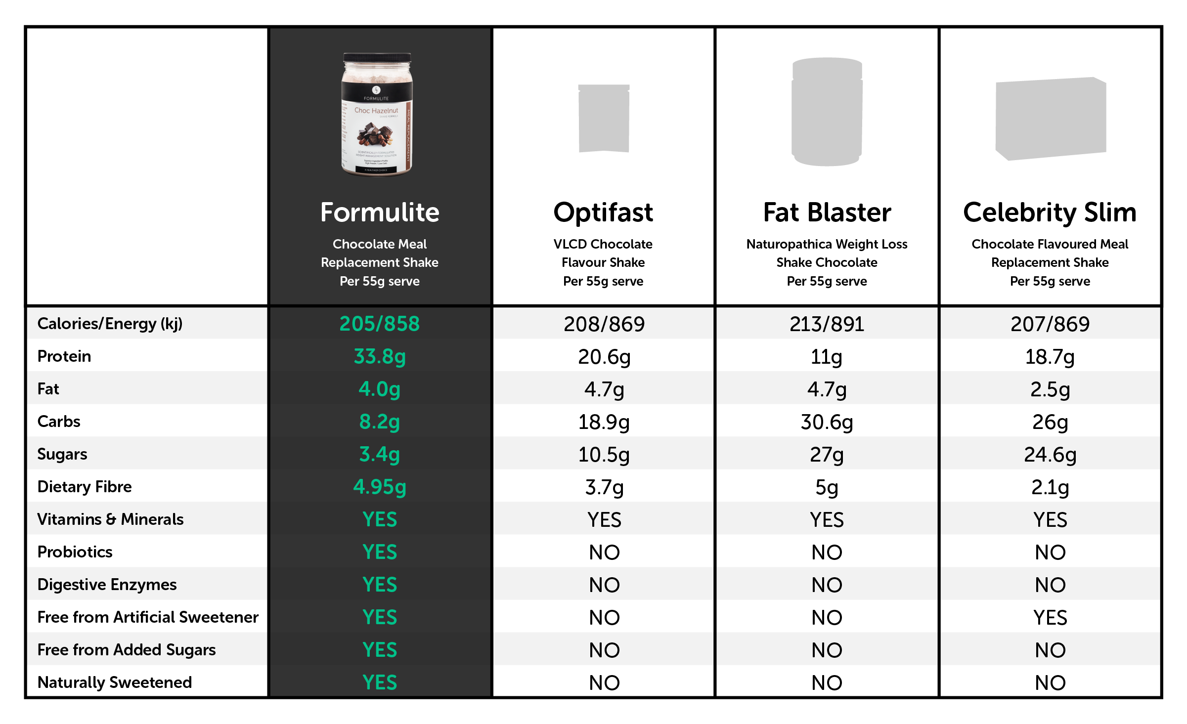 formulite-comparison-chart-june2017-v2 Formulite Protein Shake Meal Replacement | Style & life by Susana