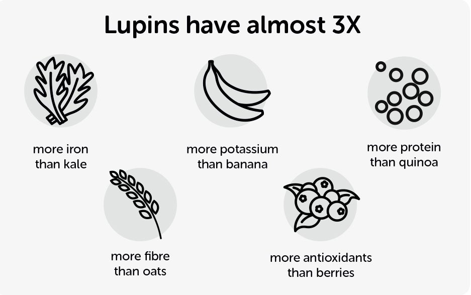 Formulite Lupin Soup Range | Review - Style & Life by Susana